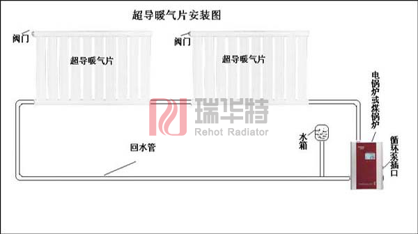 暖气片安装步骤