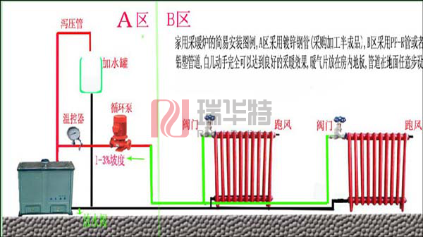 暖气片安装步骤