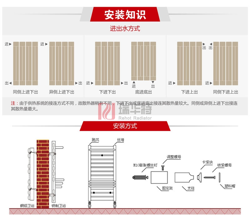  暖气片安装流程