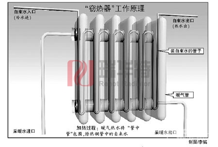 暖气片安装的重要暖气片安装知识