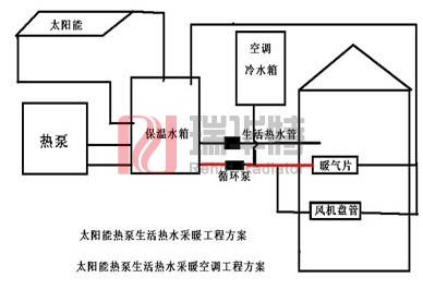 农村太阳能取暖是怎么回事农村太阳能取暖好用吗？