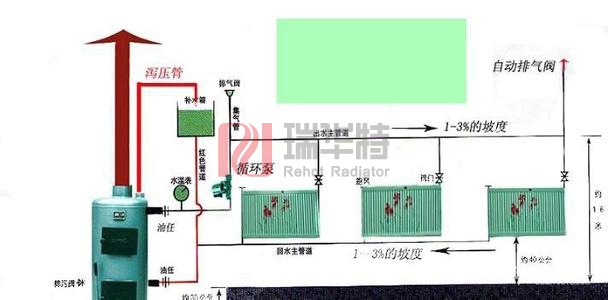 暖气循环泵家用暖气片循环泵安装方法与示意图暖气片安装知识