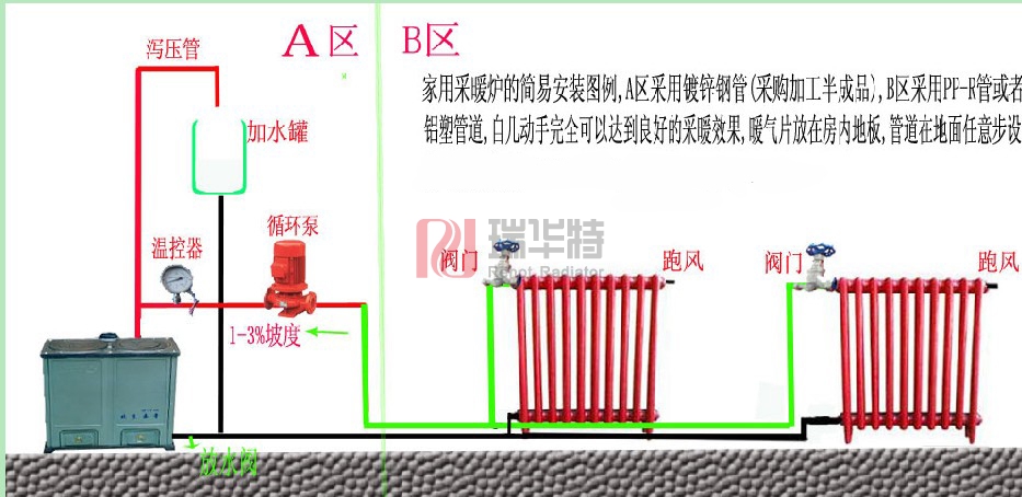 家用暖气片安装示意图3