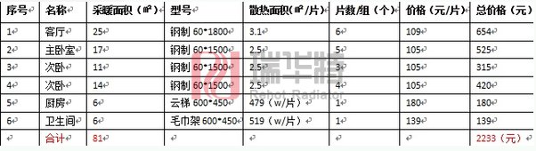 换暖气片 换暖气片多少钱最新暖气散热器价格