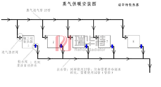 蒸汽暖气片系列 钢三柱散热器安装图蒸汽气暖暖气片