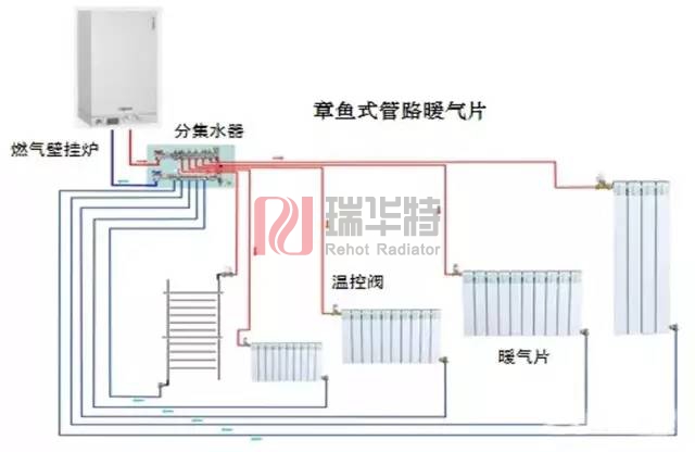 暖气片章鱼式走管方式及采暖系统安装设计施工