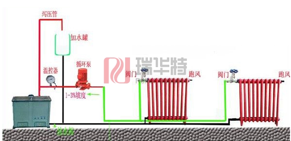 暖气不热加装暖气循环泵家用暖气片循环泵安装示意图