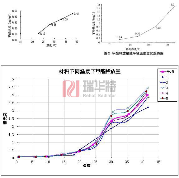 集中供暖 暖气片能不能改地暖