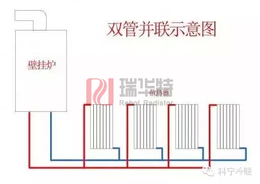 暖气片安装示意图，家用商用均可。