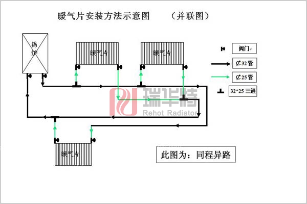 暖气片安装示意图