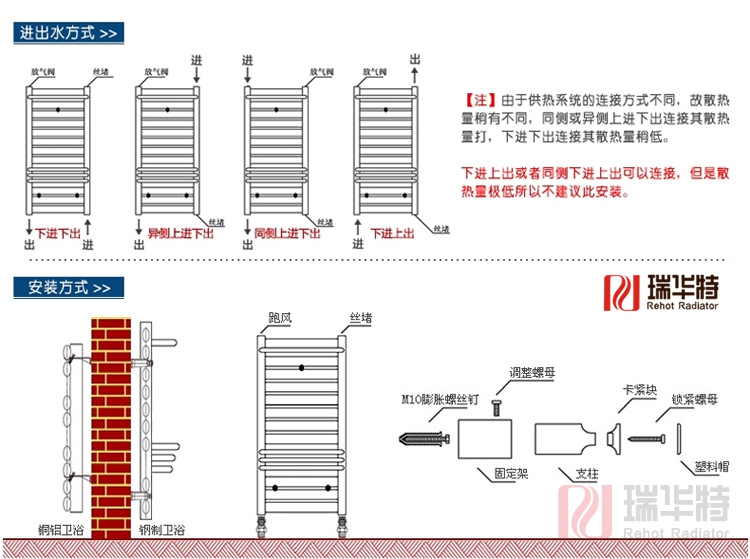 壁挂式暖气片的安装图和暖气片安装方法