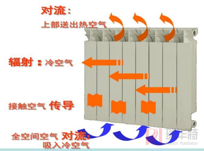 压铸铝暖气片原理是什么？压铸铝暖气片效果图