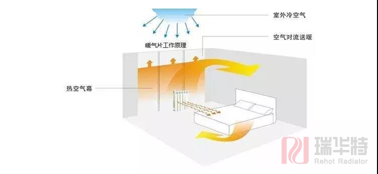 小白必看，家用暖气片选购知多少