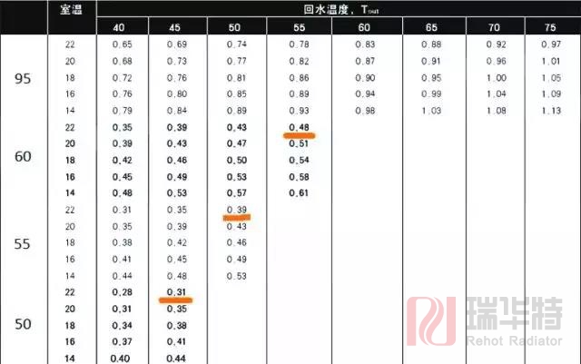 空气能热泵供暖，暖气片应该配多少片？