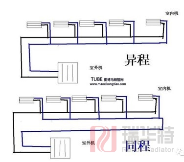 暖气片安装应该如何选择？安装方法与连接方式是怎样？